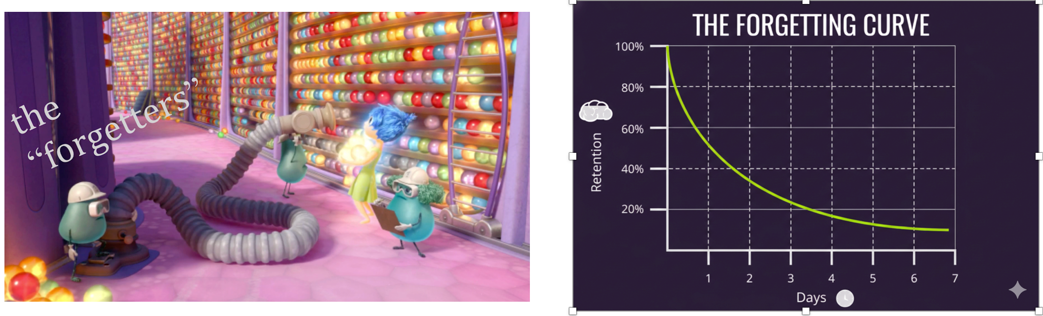 A picture collage showing Left: A scene from Inside Out, illustrating cognitive load and memory stress. Right: The Ebbinghaus forgetting curve, showing how isolated information decays over time.